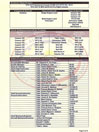 Training Specification Certificate